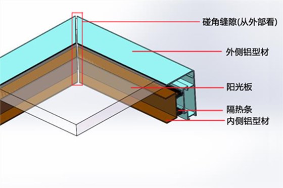 傳統(tǒng)電動(dòng)采光排煙天窗斷橋鋁型材示意圖